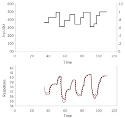 CT2202-Feat-3-fopdt-figure-2 CT2202-Feat-3-fopdt-figure-2