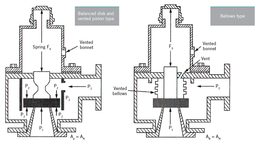 Ask The Experts: Relief Valves And Back Pressure | Control Global