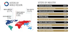 2022-Readers-Choice-Awards-voter-demographics 2022-Readers-Choice-Awards-voter-demographics