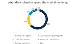 1660316671493 Circlegraphofwhatdatascientistsspendthemosttimedoing 1660316671493 Circlegraphofwhatdatascientistsspendthemosttimedoing
