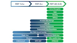 1660316681863 Theevolutionoffdtstandardshero 1660316681863 Theevolutionoffdtstandardshero