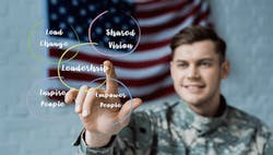 1660316719666 Transformationalleadershiplessonshero 1660316719666 Transformationalleadershiplessonshero