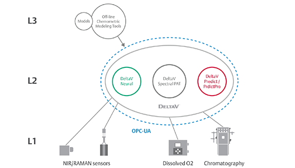 1660316739321 Integratedmodelsredefiningpathero
