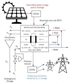 green-hydrogen-power-plant-web green-hydrogen-power-plant-web