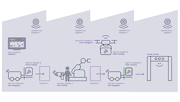 omlox-open-location-standard-hero