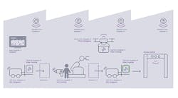 omlox-open-location-standard-hero omlox-open-location-standard-hero