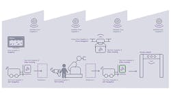 1660316801969 Omloxopenlocationstandardhero 1660316801969 Omloxopenlocationstandardhero