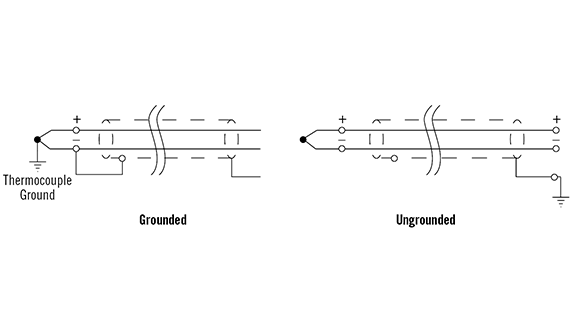 How to troubleshoot thermocouples Control Global