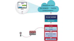 FCG-device-integration-hero
