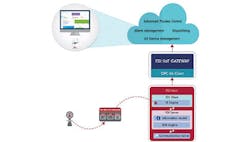 1660317097833 Fcgdeviceintegrationhero 1660317097833 Fcgdeviceintegrationhero