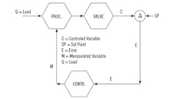 1660317110705 Howvalvefailuremodesinteractwithcontrolleractionsandprocessloads 1660317110705 Howvalvefailuremodesinteractwithcontrolleractionsandprocessloads
