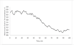 ct2111-feat3-digitaltwins-chart2 ct2111-feat3-digitaltwins-chart2
