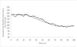 CT2111-feat3-digitaltwins-chart1 CT2111-feat3-digitaltwins-chart1