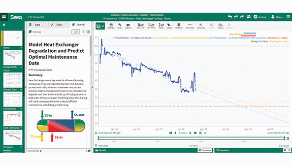 1660317287016 Seeqworkbenchscreenshotheatexchangermaintenancepredictionhero2