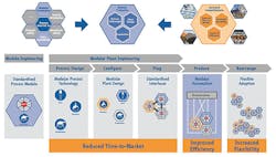 1660317305996 Modularprocessautomationmorethanthesumofpartshero 1660317305996 Modularprocessautomationmorethanthesumofpartshero