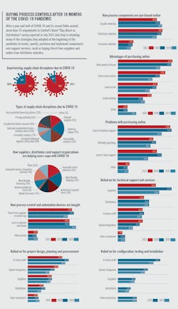 CT2109-Automation-Supply-Chain-Results-web-charts2 CT2109-Automation-Supply-Chain-Results-web-charts2