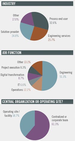 Respondent-Demographics Respondent-Demographics