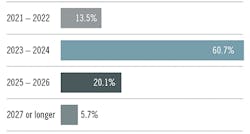 portfolio-timeframe-web portfolio-timeframe-web