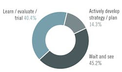 Organizational-Plans-web Organizational-Plans-web