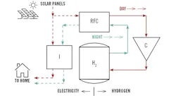 OFF-GRID-ENERGY-STORAGE