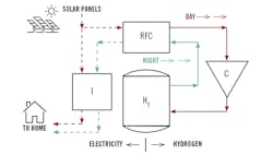 1660317329708 Offgridenergystorage 1660317329708 Offgridenergystorage