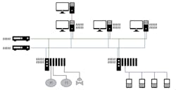 CT2108-Feat2-ICS-Diagnostics-Figure-3 CT2108-Feat2-ICS-Diagnostics-Figure-3