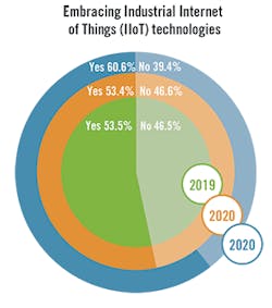 CT2107-Salary-Figure9-web2 CT2107-Salary-Figure9-web2