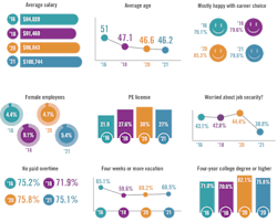 CT2107-Salary-Figure1-web CT2107-Salary-Figure1-web