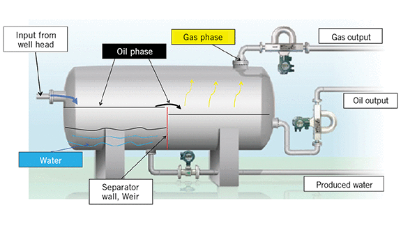 1660317400869 Postseperatorflowmeasurementhero2