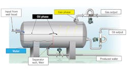 1660317400869 Postseperatorflowmeasurementhero2 1660317400869 Postseperatorflowmeasurementhero2