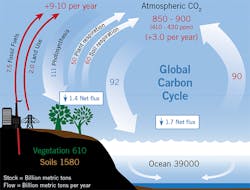 CT2107-Lessons-Figure-1 CT2107-Lessons-Figure-1