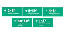 impacts-of-performance-improvement2 impacts-of-performance-improvement2