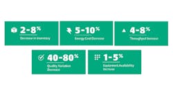 1660317463114 Impactsofperformanceimprovement2 1660317463114 Impactsofperformanceimprovement2