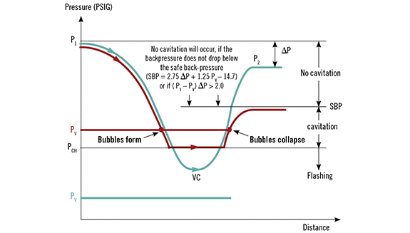 1660317464262 Waterhammerinvortexflowmeters3