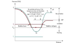 1660317464262 Waterhammerinvortexflowmeters3 1660317464262 Waterhammerinvortexflowmeters3