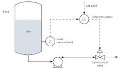 1660317477590 Ct2105atefigure1 1660317477590 Ct2105atefigure1