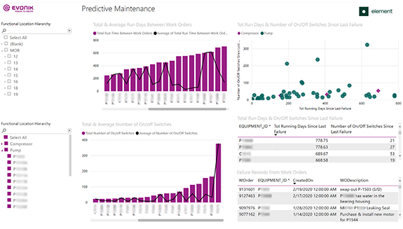 1660317480068 Ct2105coverdataanalyticspt3hero2