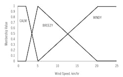 CT2103-Feat-2-Fig-3-web-88- CT2103-Feat-2-Fig-3-web-88-