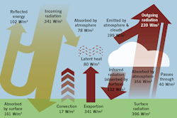 CT2103-Lessons-Fig-2 CT2103-Lessons-Fig-2