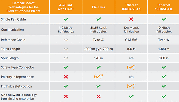 1660318106880 Ethernetaplsupparticle2figure2