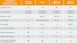 Ethernet-APL-Supp-Article-2-figure-2