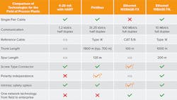 1660318106880 Ethernetaplsupparticle2figure2 1660318106880 Ethernetaplsupparticle2figure2