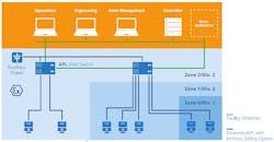 Ethernet-APL-Supp-Article-2-Figure-3 Ethernet-APL-Supp-Article-2-Figure-3