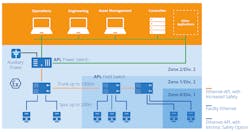 Ethernet-APL-Supp-Article-2-figure-3 Ethernet-APL-Supp-Article-2-figure-3