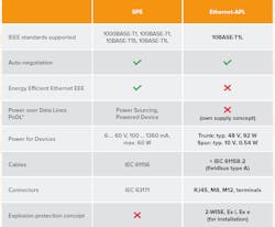 Ethernet-APL-Supp-Article-2-figure-4 Ethernet-APL-Supp-Article-2-figure-4