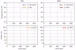 pid-mpc-tclab pid-mpc-tclab