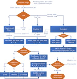 2101-Control-talk-Fig-2-web 2101-Control-talk-Fig-2-web