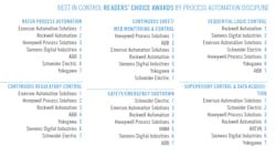 2021-RCA-Process-Automation-Discipline 2021-RCA-Process-Automation-Discipline