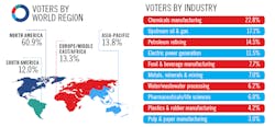 2021-RCA-Voter-breakdown 2021-RCA-Voter-breakdown