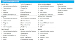 2021-RCA-Flow-instrumentation 2021-RCA-Flow-instrumentation